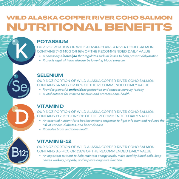 Wild Alaska Copper River Coho Salmon